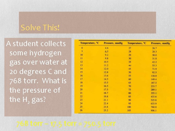 Solve This! A student collects some hydrogen gas over water at 20 degrees C