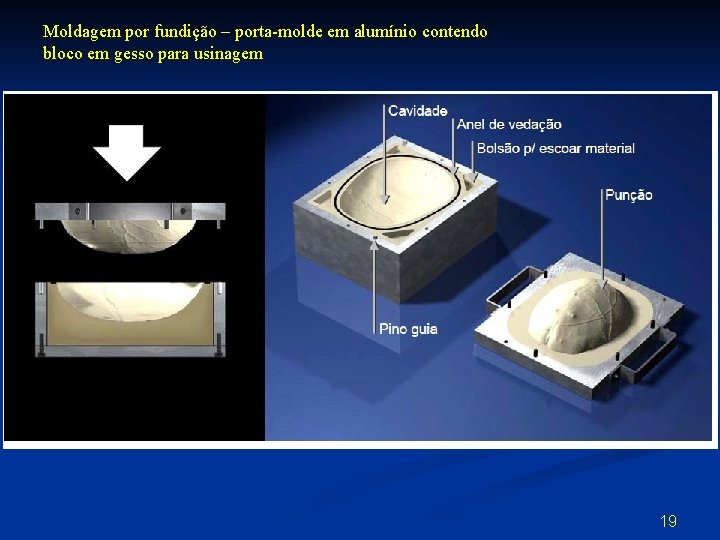 Moldagem por fundição – porta-molde em alumínio contendo bloco em gesso para usinagem 19