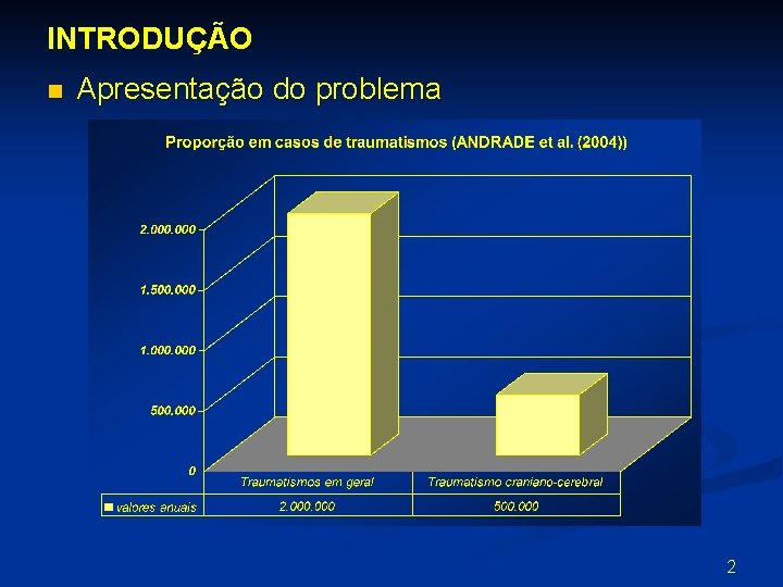 INTRODUÇÃO n Apresentação do problema 2 