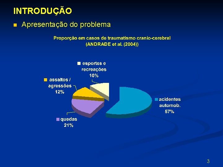 INTRODUÇÃO n Apresentação do problema 3 