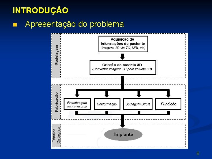 INTRODUÇÃO n Apresentação do problema 6 