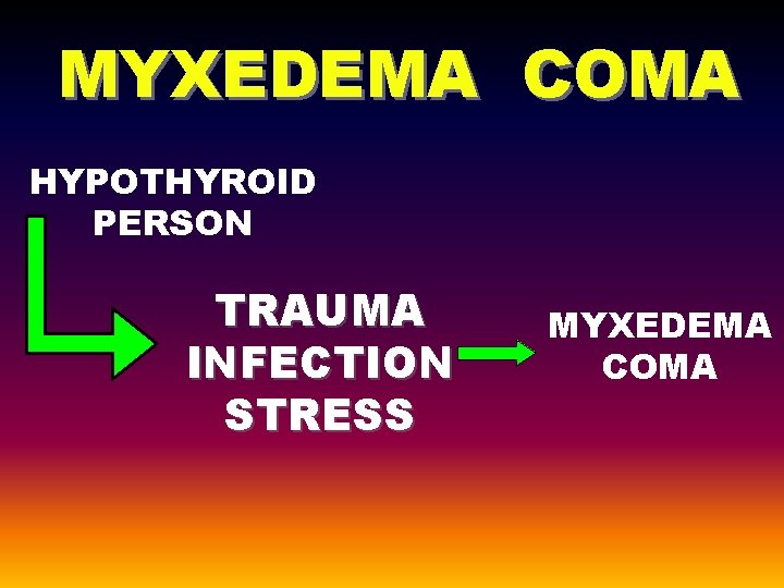 MYXEDEMA COMA HYPOTHYROID PERSON TRAUMA INFECTION STRESS MYXEDEMA COMA 