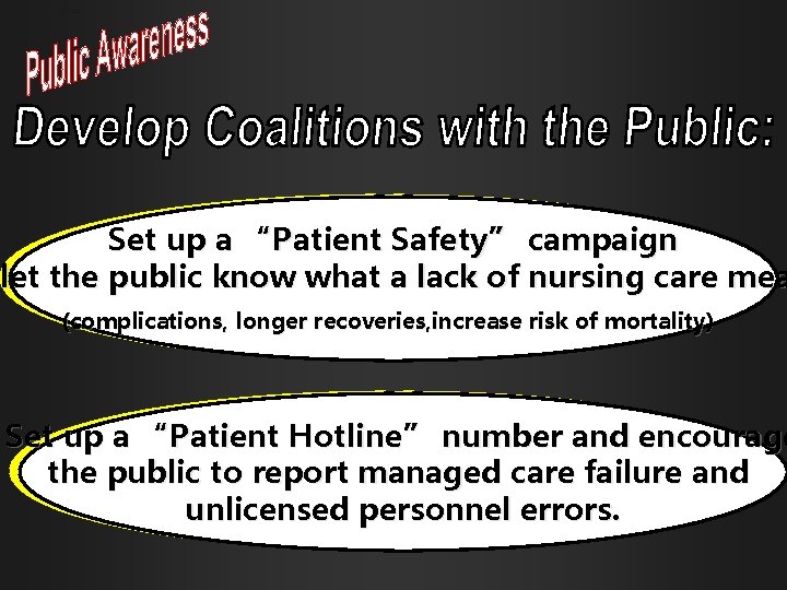 Develop coalitions Set up a “Patient Safety” campaign let the public know what a