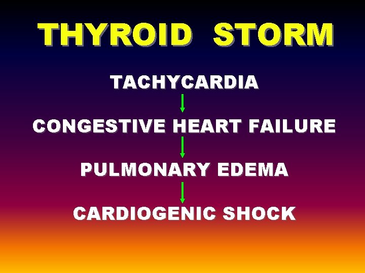 THYROID STORM TACHYCARDIA CONGESTIVE HEART FAILURE PULMONARY EDEMA CARDIOGENIC SHOCK 