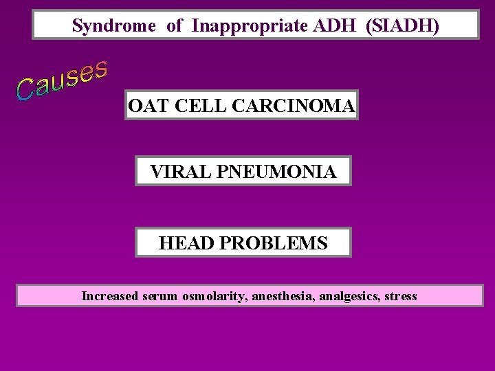 Syndrome of Inappropriate ADH (SIADH) SIADH OAT CELL CARCINOMA VIRAL PNEUMONIA HEAD PROBLEMS Increased