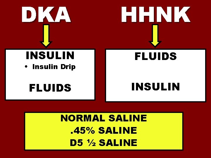DKA HHNK INSULIN FLUIDS INSULIN • Insulin Drip NORMAL SALINE. 45% SALINE D 5