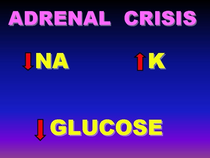 ADRENAL CRISIS NA K GLUCOSE 