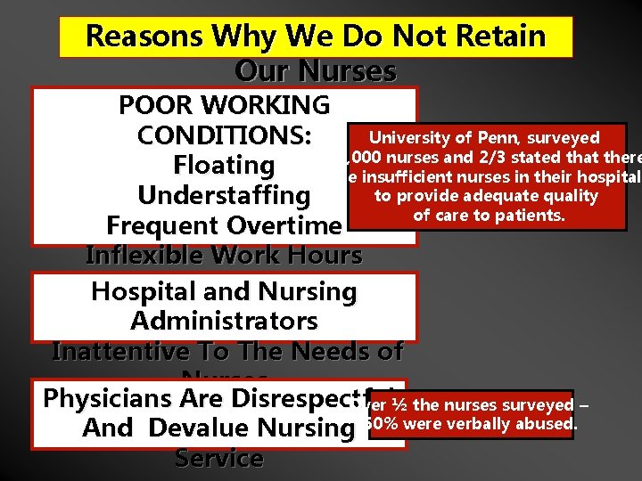 Reasons Why We Do Not Retain Our Nurses POOR WORKING University of Penn, surveyed