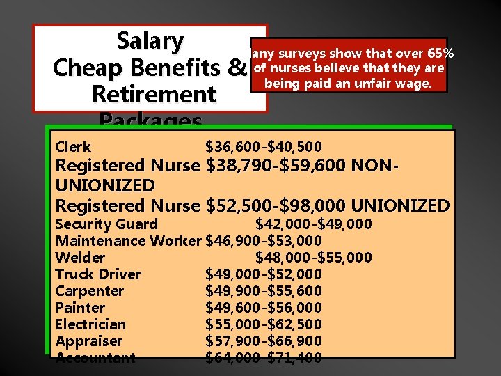 Salary Many surveys show that over 65% Cheap Benefits & of nurses believe that