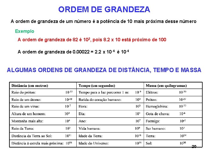 ORDEM DE GRANDEZA A ordem de grandeza de um número é a potência de ORDEM DE GRANDEZA A ordem de grandeza de um número é a potência de