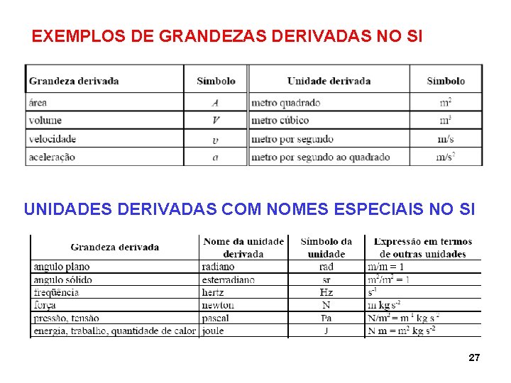 EXEMPLOS DE GRANDEZAS DERIVADAS NO SI UNIDADES DERIVADAS COM NOMES ESPECIAIS NO SI 27 EXEMPLOS DE GRANDEZAS DERIVADAS NO SI UNIDADES DERIVADAS COM NOMES ESPECIAIS NO SI 27