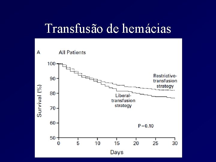 Transfusão de hemácias 