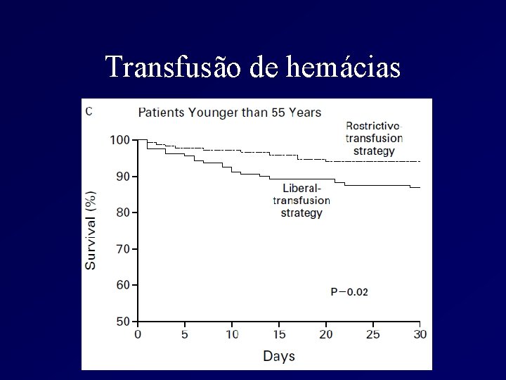 Transfusão de hemácias 