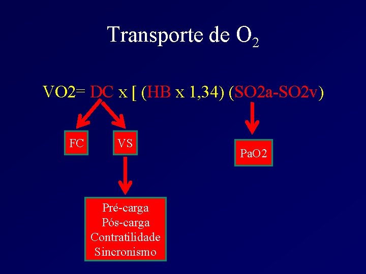 Transporte de O 2 VO 2= DC x [ (HB x 1, 34) (SO