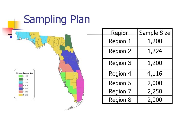 Sampling Plan Region 1 Sample Size 1, 200 Region 2 1, 224 Region 3