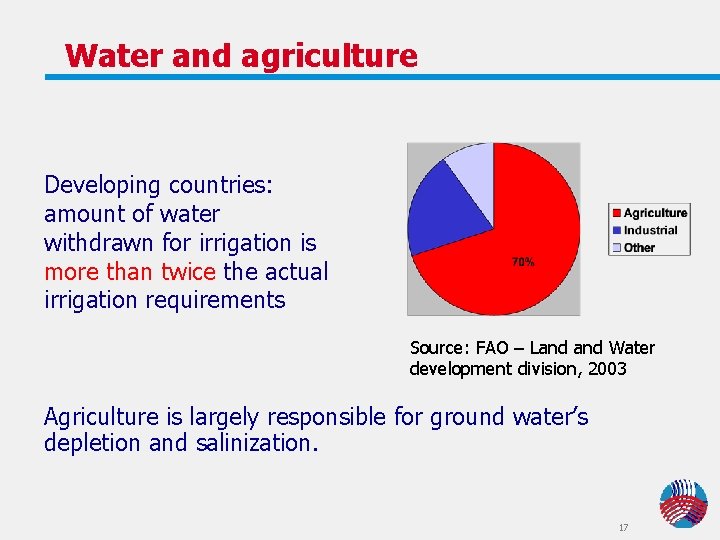 Water and agriculture Developing countries: amount of water withdrawn for irrigation is more than Water and agriculture Developing countries: amount of water withdrawn for irrigation is more than