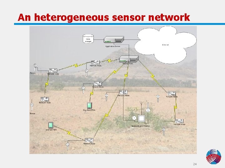 An heterogeneous sensor network 24 An heterogeneous sensor network 24