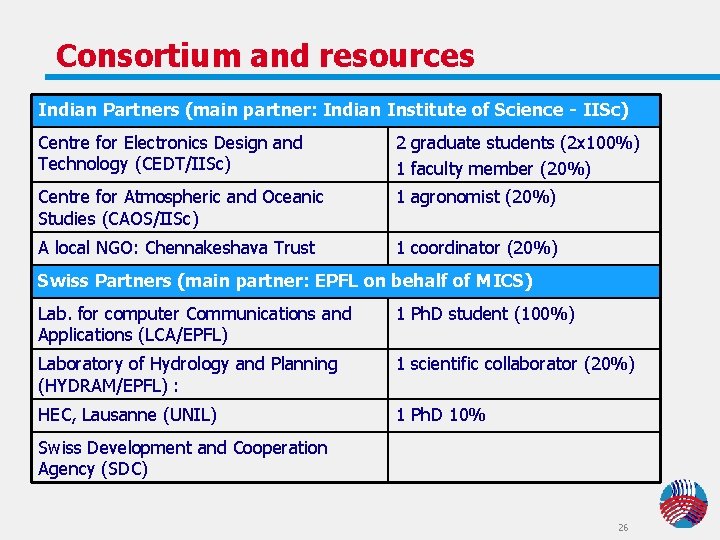 Consortium and resources Indian Partners (main partner: Indian Institute of Science - IISc) Centre Consortium and resources Indian Partners (main partner: Indian Institute of Science - IISc) Centre