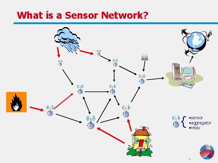 What is a Sensor Network? { • sensor • aggregator • relay 4 What is a Sensor Network? { • sensor • aggregator • relay 4