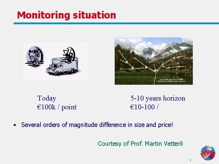 Monitoring situation Today € 100 k / point 5 -10 years horizon € 10 Monitoring situation Today € 100 k / point 5 -10 years horizon € 10