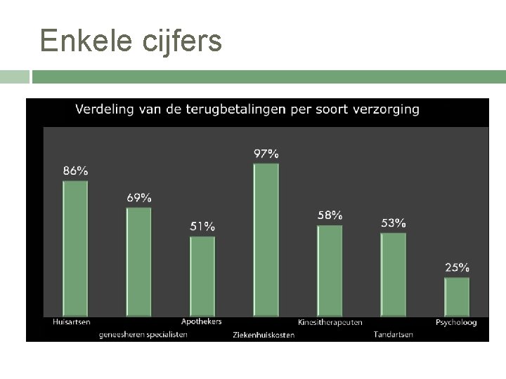 Enkele cijfers 