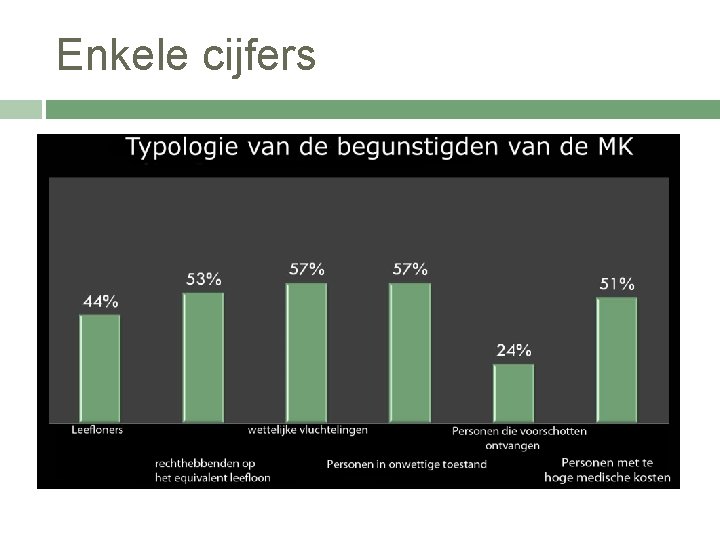 Enkele cijfers 