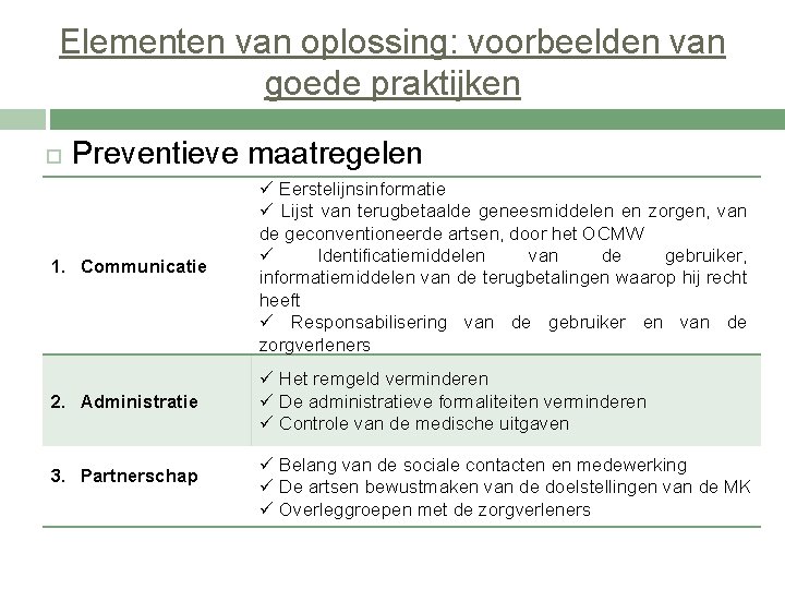 Elementen van oplossing: voorbeelden van goede praktijken Preventieve maatregelen 1. Communicatie ü Eerstelijnsinformatie ü