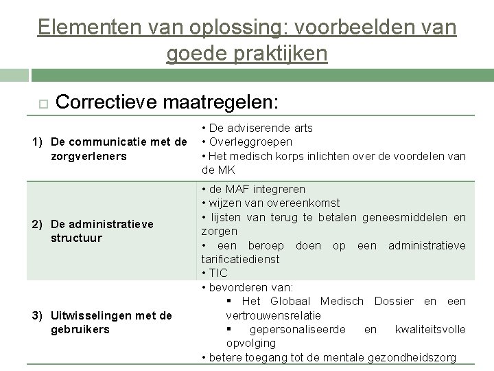 Elementen van oplossing: voorbeelden van goede praktijken Correctieve maatregelen: 1) De communicatie met de