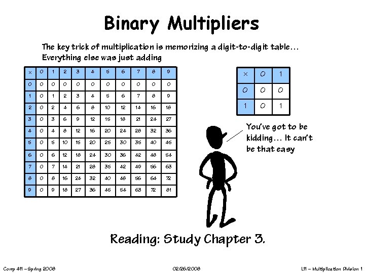 Binary Multipliers The key trick of multiplication is memorizing a digit-to-digit table… Everything else