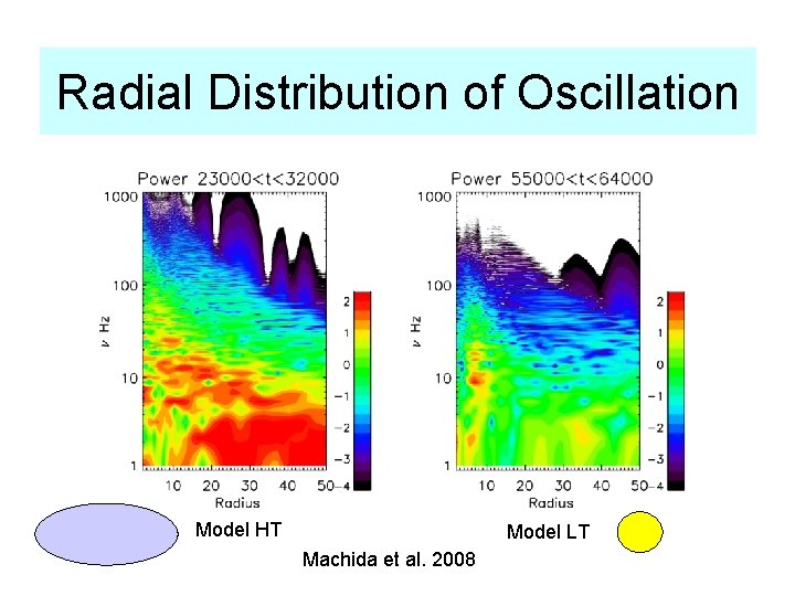 Radial Distribution of Oscillation Model HT Model LT Machida et al. 2008 