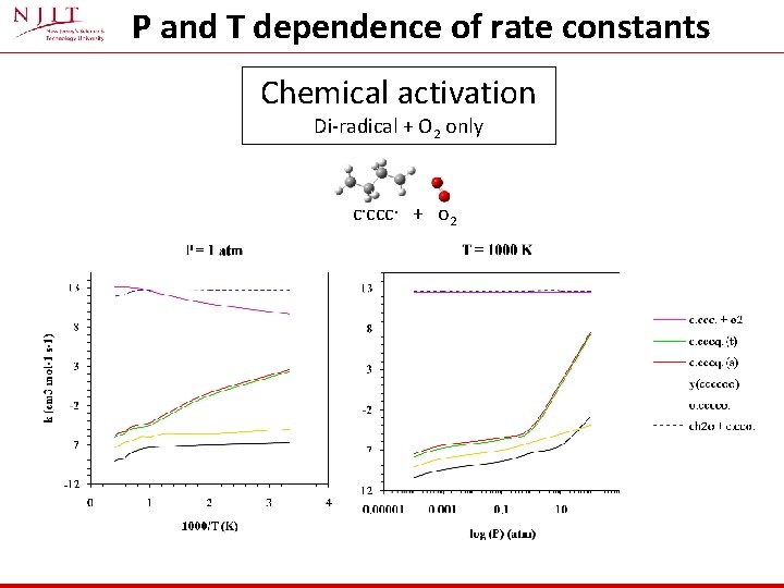 P and T dependence of rate constants Chemical activation Di-radical + O 2 only