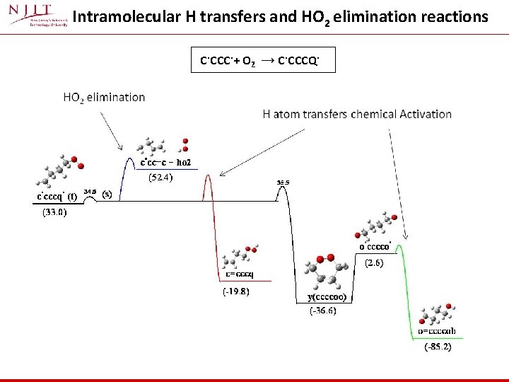 Intramolecular H transfers and HO 2 elimination reactions C. CCC. + O 2 →