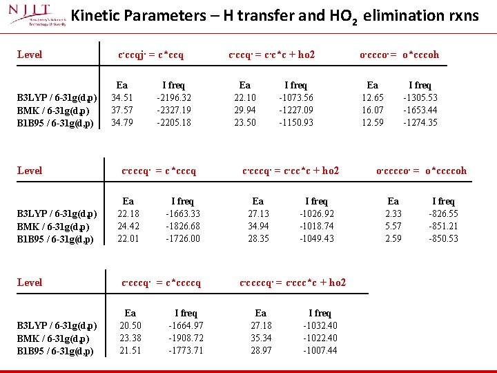 Kinetic Parameters – H transfer and HO 2 elimination rxns Level B 3 LYP