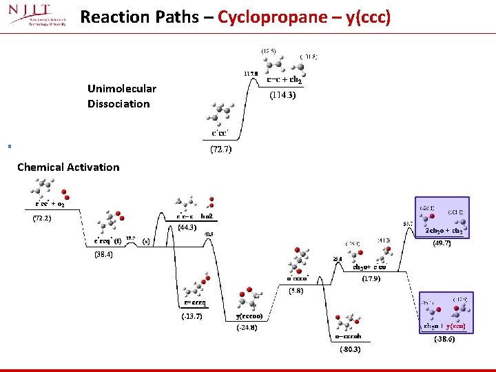 Reaction Paths – Cyclopropane – y(ccc) Unimolecular Dissociation Chemical Activation 