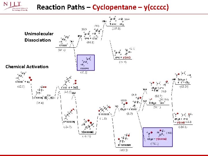 Reaction Paths – Cyclopentane – y(ccccc) Unimolecular Dissociation Chemical Activation 