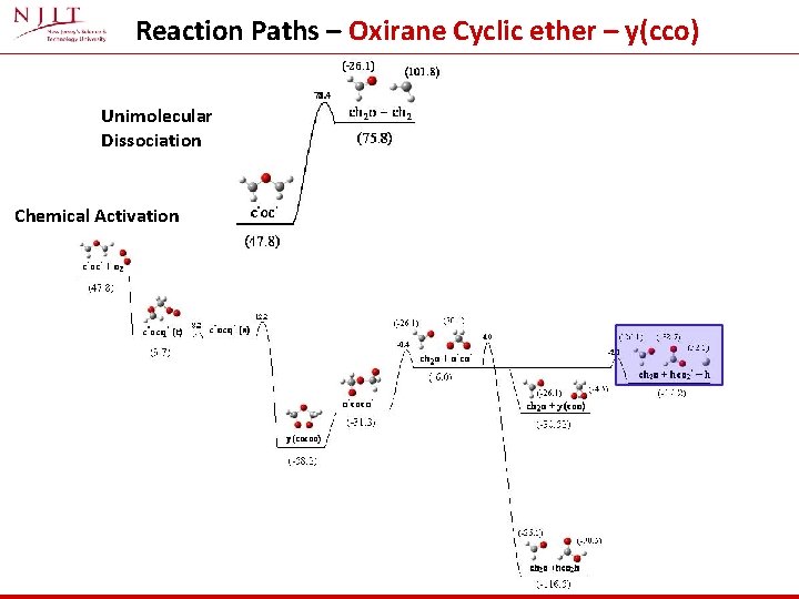 Reaction Paths – Oxirane Cyclic ether – y(cco) Unimolecular Dissociation Chemical Activation 