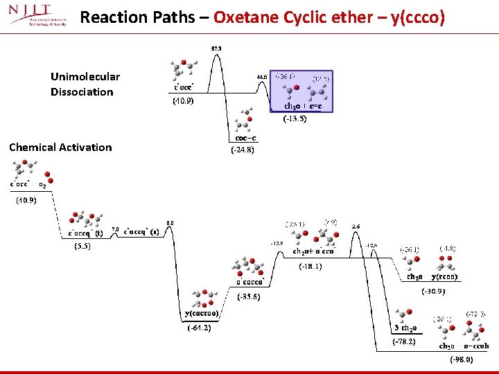 Reaction Paths – Oxetane Cyclic ether – y(ccco) Unimolecular Dissociation Chemical Activation 