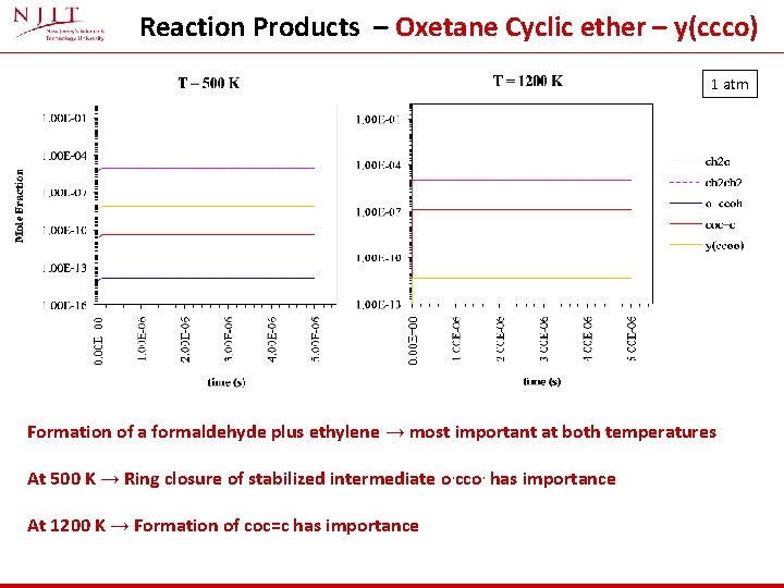 Reaction Products – Oxetane Cyclic ether – y(ccco) 1 atm Formation of a formaldehyde