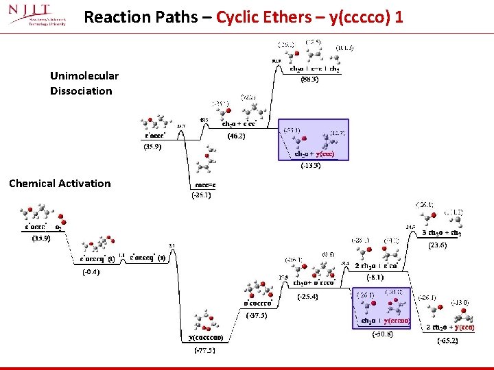 Reaction Paths – Cyclic Ethers – y(cccco) 1 Unimolecular Dissociation Chemical Activation 
