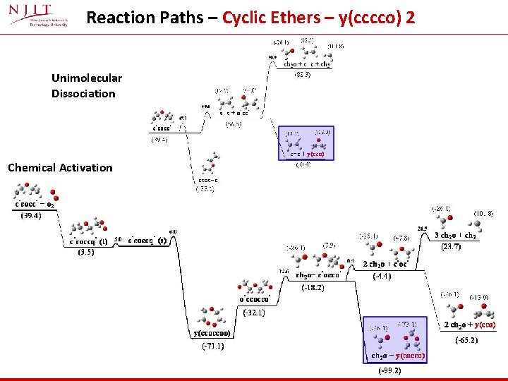 Reaction Paths – Cyclic Ethers – y(cccco) 2 Unimolecular Dissociation Chemical Activation 