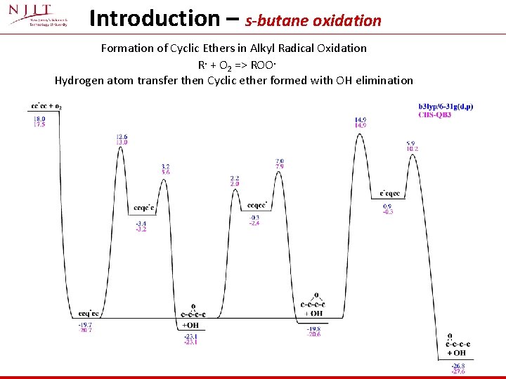 Introduction – s-butane oxidation Formation of Cyclic Ethers in Alkyl Radical Oxidation R. +
