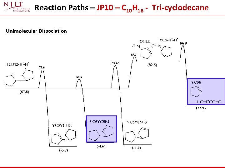 Reaction Paths – JP 10 – C 10 H 16 - Tri-cyclodecane Unimolecular Dissociation