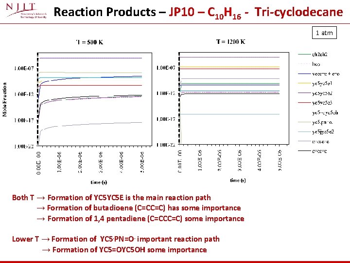 Reaction Products – JP 10 – C 10 H 16 - Tri-cyclodecane 1 atm