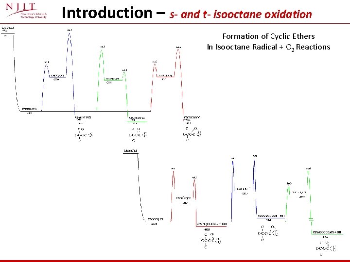 Introduction – s- and t- isooctane oxidation Formation of Cyclic Ethers In Isooctane Radical