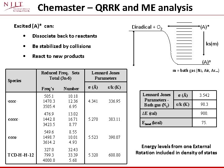 Chemaster – QRRK and ME analysis Excited (A)* can: Diradical + O 2 •