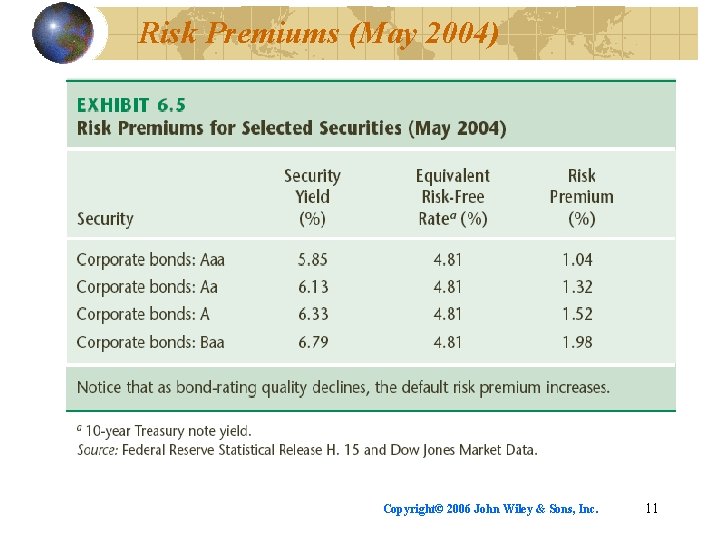 Risk Premiums (May 2004) Copyright© 2006 John Wiley & Sons, Inc. 11 