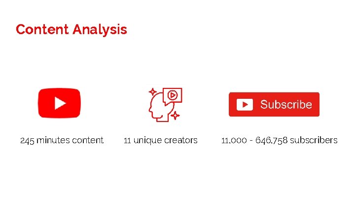 Content Analysis 245 minutes content 11 unique creators 11, 000 - 646, 758 subscribers
