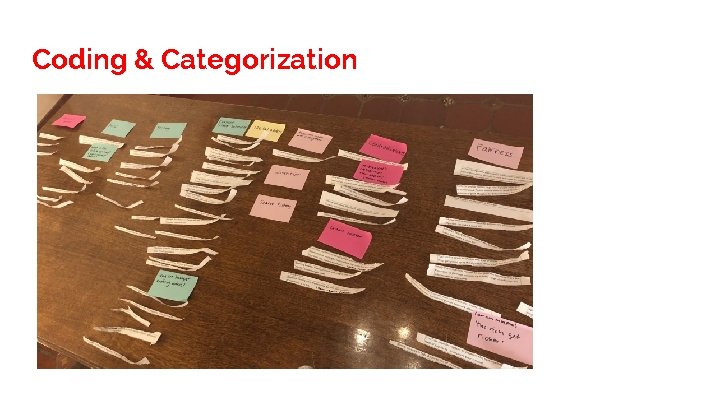 Coding & Categorization 