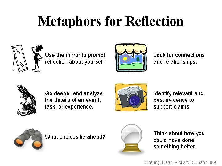 Metaphors for Reflection Use the mirror to prompt reflection about yourself. Look for connections