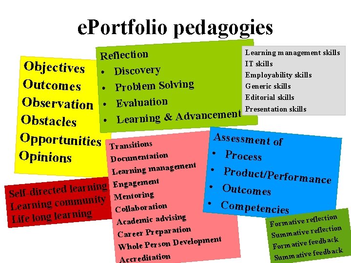 e. Portfolio pedagogies Reflection • Discovery • Problem Solving • Evaluation ment • Learning
